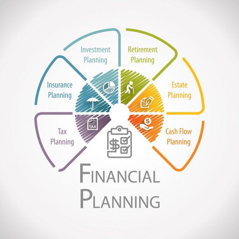 Read more about the article <p style='line-height:1.4; font-size:1.2em'> How is financial planning different from Investment planning?</p>