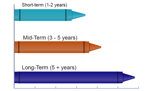 Goal Based Investment What Are Some Common Investment Goals Fincart Blog