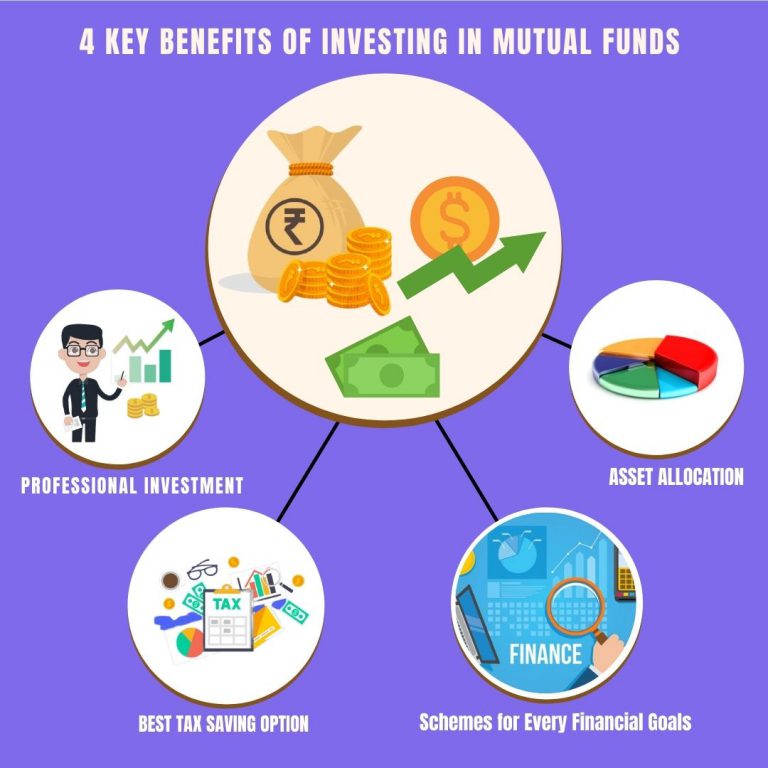 Read more about the article <p style='line-height:1.4; font-size:1.2em'>4 Key Benefits of Investing in Mutual Funds</p>