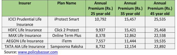 5 prominent insurers