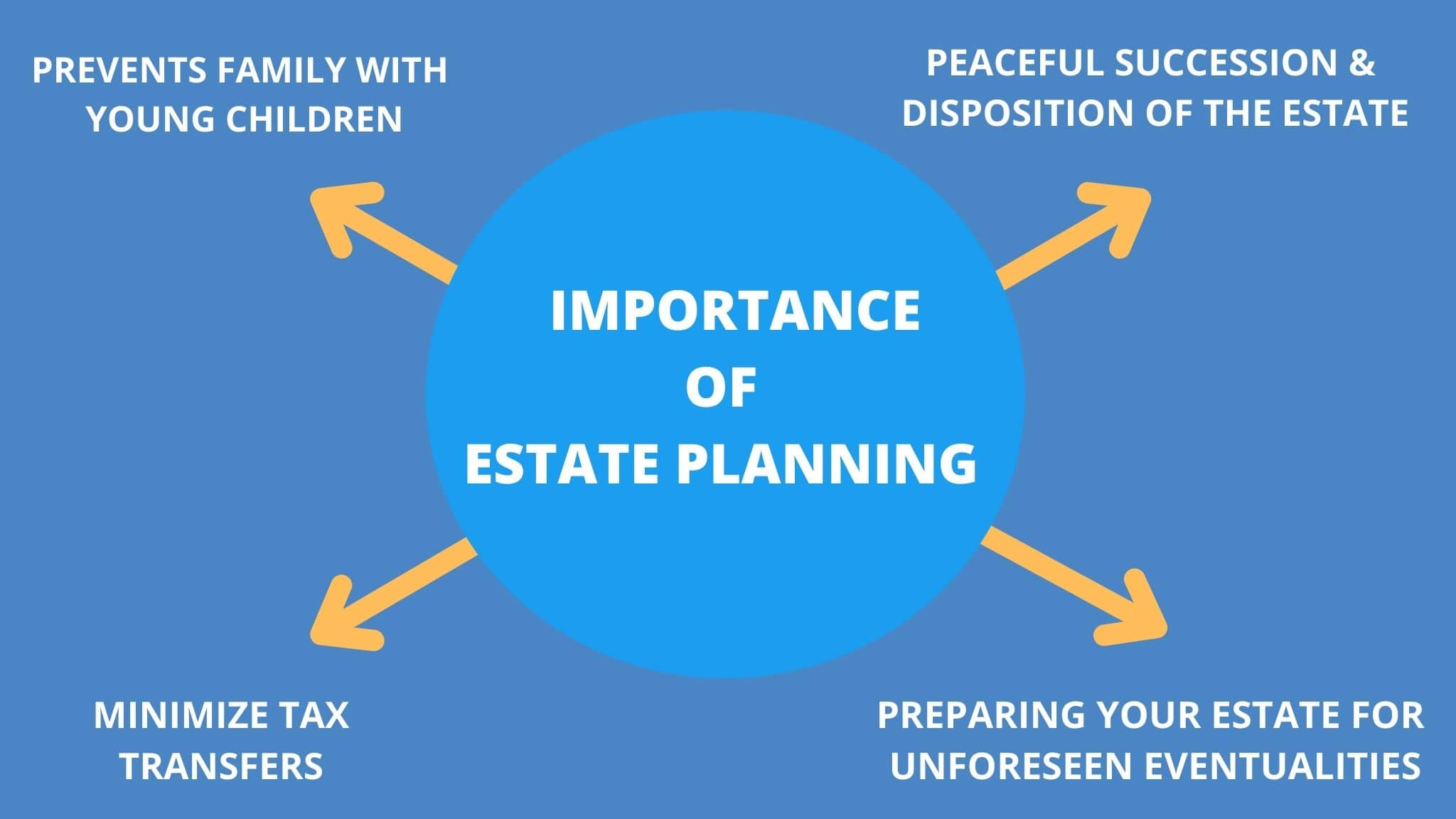  Importance of Estate Planning 