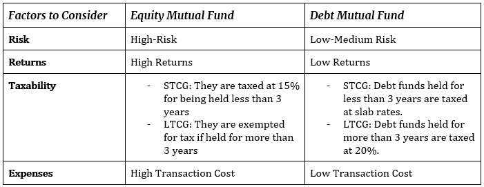 Equity Mutual Fund Vs Debt Mutual Fund