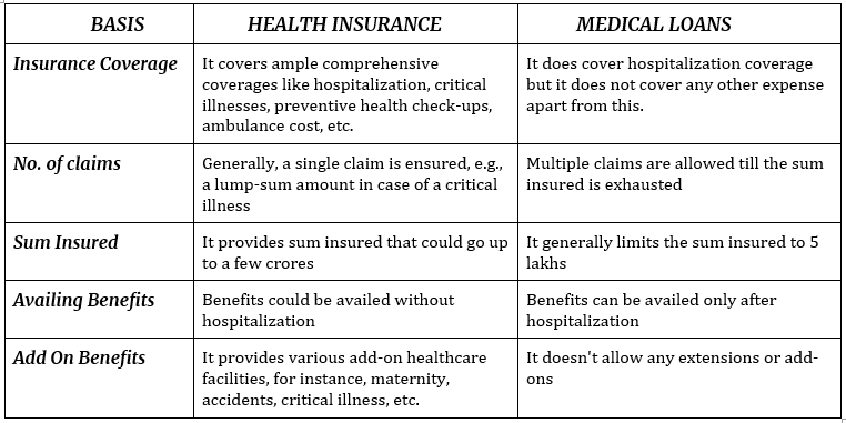  health-insurance