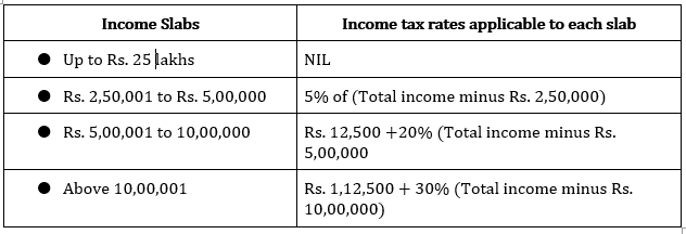 Income Tax Slabs 