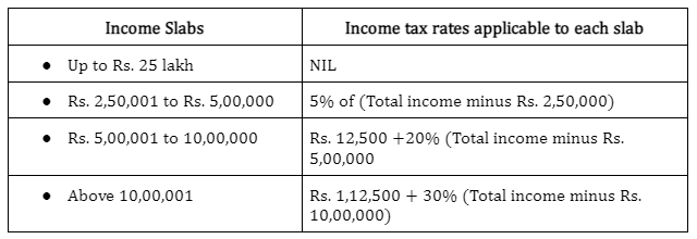 Who Is Required to File Income Tax Return and why