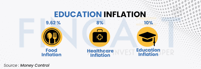 EDUCATION INFLATION