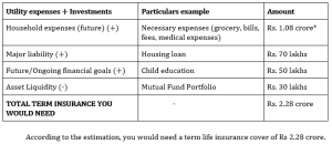 calculate-of-term-insurance