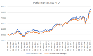 performance-since-NFO